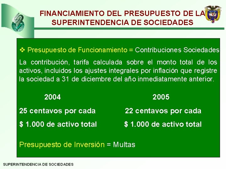 FINANCIAMIENTO DEL PRESUPUESTO DE LA SUPERINTENDENCIA DE SOCIEDADES v Presupuesto de Funcionamiento = Contribuciones