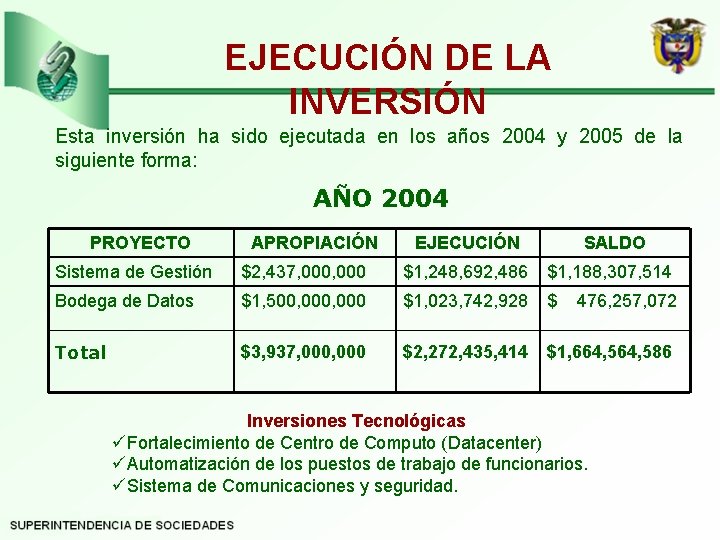 EJECUCIÓN DE LA INVERSIÓN Esta inversión ha sido ejecutada en los años 2004 y