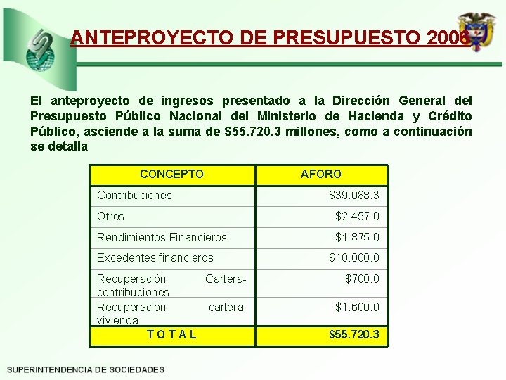 ANTEPROYECTO DE PRESUPUESTO 2006 El anteproyecto de ingresos presentado a la Dirección General del