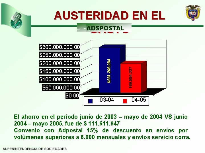 AUSTERIDAD EN EL ADSPOSTAL GASTO $100. 000, 00 $50. 000, 00 $0, 00 03