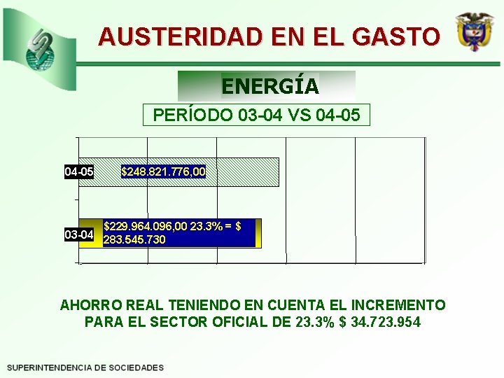 AUSTERIDAD EN EL GASTO ENERGÍA PERÍODO 03 -04 VS 04 -05 $248. 821. 776,