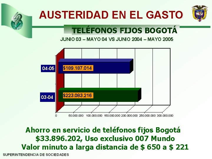 AUSTERIDAD EN EL GASTO TELÉFONOS FIJOS BOGOTÁ JUNIO 03 – MAYO 04 VS JUNIO