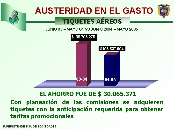 AUSTERIDAD EN EL GASTO TIQUETES AÉREOS JUNIO 03 – MAYO 04 VS JUNIO 2004