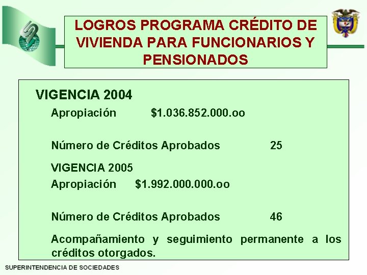 LOGROS PROGRAMA CRÉDITO DE VIVIENDA PARA FUNCIONARIOS Y PENSIONADOS VIGENCIA 2004 Apropiación $1. 036.
