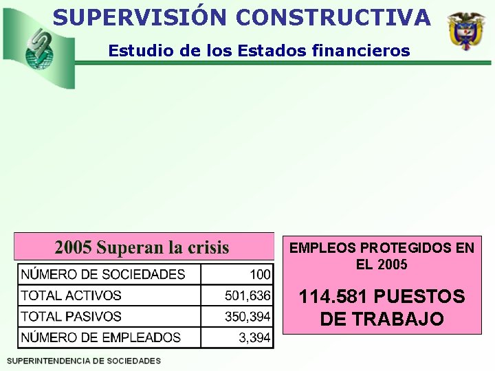 SUPERVISIÓN CONSTRUCTIVA Estudio de los Estados financieros EMPLEOS PROTEGIDOS EN EL 2005 114. 581