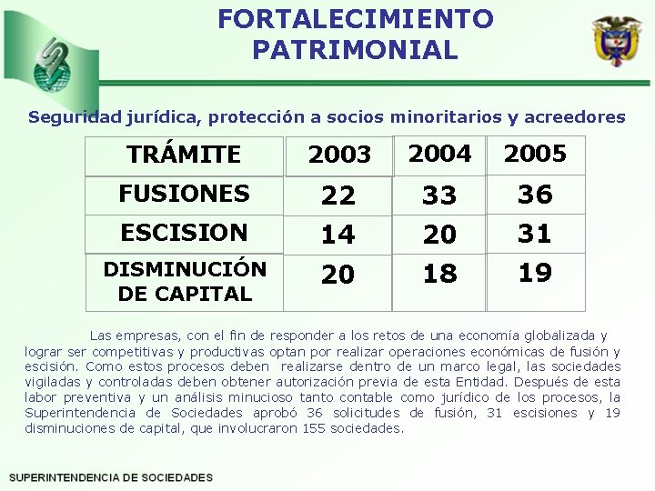 FORTALECIMIENTO PATRIMONIAL Seguridad jurídica, protección a socios minoritarios y acreedores TRÁMITE 2003 2004 2005