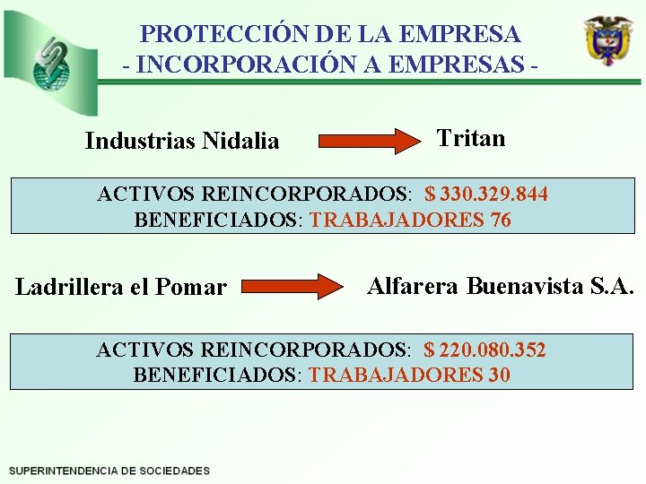 PROTECCIÓN DE LA EMPRESA - INCORPORACIÓN A EMPRESAS Industrias Nidalia Tritan ACTIVOS REINCORPORADOS: $
