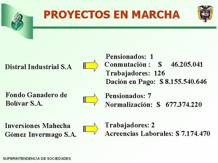 PROYECTOS EN MARCHA Distral Industrial S. A Pensionados: 1 Conmutación : $ 46. 205.