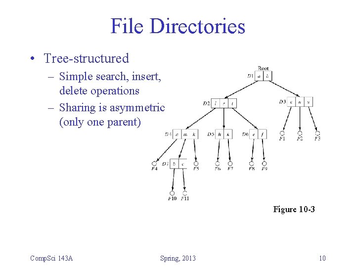 File Directories • Tree-structured – Simple search, insert, delete operations – Sharing is asymmetric File Directories • Tree-structured – Simple search, insert, delete operations – Sharing is asymmetric
