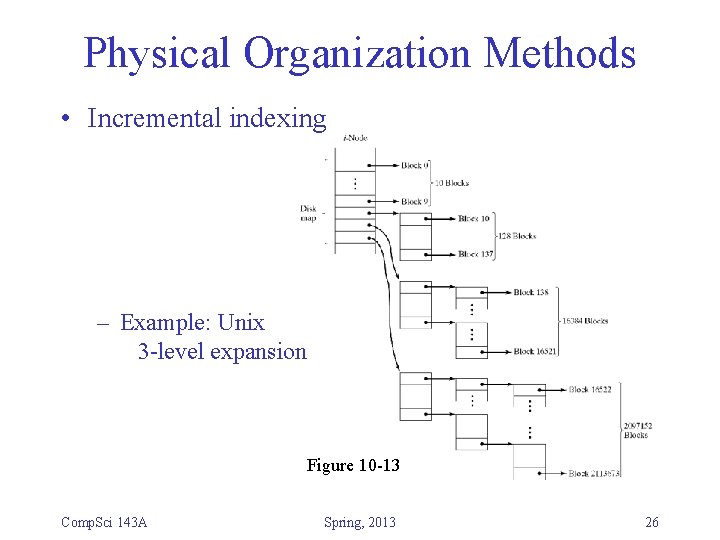 Physical Organization Methods • Incremental indexing – Example: Unix 3 -level expansion Figure 10 Physical Organization Methods • Incremental indexing – Example: Unix 3 -level expansion Figure 10