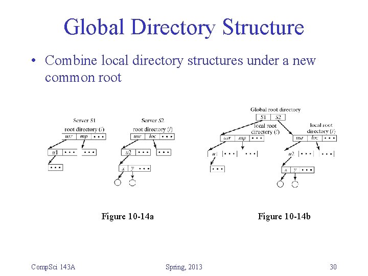 Global Directory Structure • Combine local directory structures under a new common root Figure Global Directory Structure • Combine local directory structures under a new common root Figure