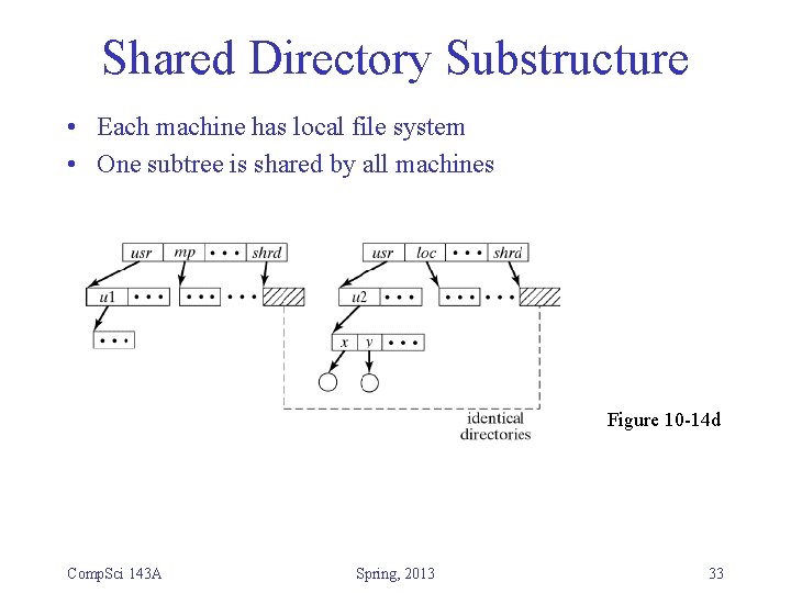 Shared Directory Substructure • Each machine has local file system • One subtree is Shared Directory Substructure • Each machine has local file system • One subtree is