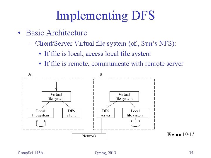 Implementing DFS • Basic Architecture – Client/Server Virtual file system (cf. , Sun’s NFS): Implementing DFS • Basic Architecture – Client/Server Virtual file system (cf. , Sun’s NFS):