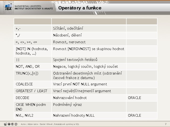 Operátory a funkce +, - Sčítání, odečítání *, / Násobení, dělení =, <>, >=,