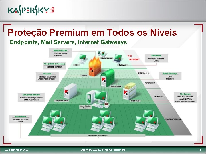 Proteção Premium em Todos os Níveis Endpoints, Mail Servers, Internet Gateways 26 September 2020