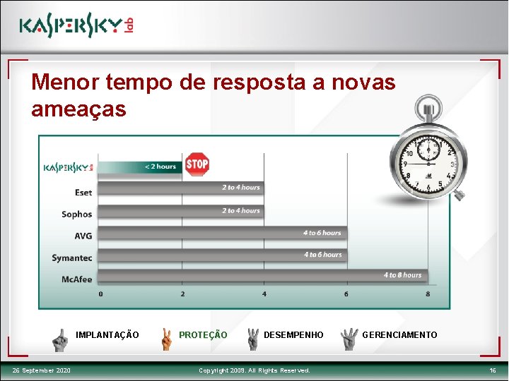 Menor tempo de resposta a novas ameaças IMPLANTAÇÃO 26 September 2020 PROTEÇÃO DESEMPENHO Copyright