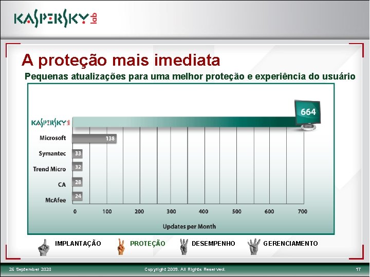 A proteção mais imediata Pequenas atualizações para uma melhor proteção e experiência do usuário