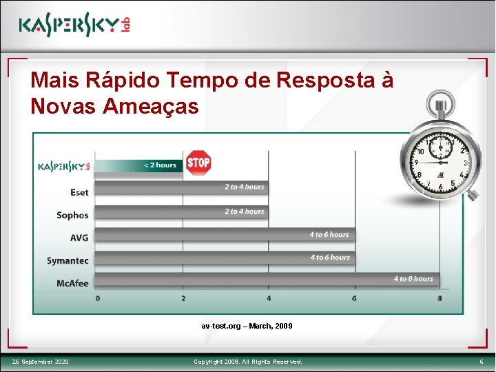 Mais Rápido Tempo de Resposta à Novas Ameaças av-test. org – March, 2009 26