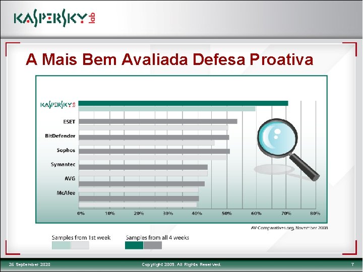 A Mais Bem Avaliada Defesa Proativa 26 September 2020 Copyright 2009. All Rights Reserved.