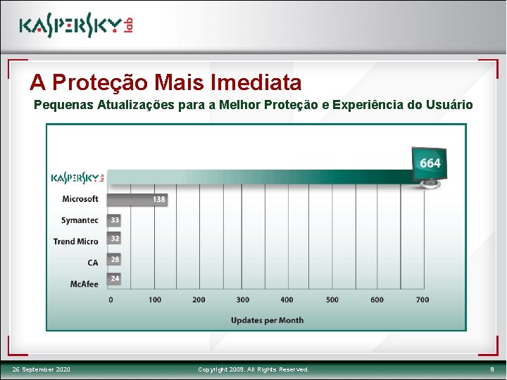 A Proteção Mais Imediata Pequenas Atualizações para a Melhor Proteção e Experiência do Usuário
