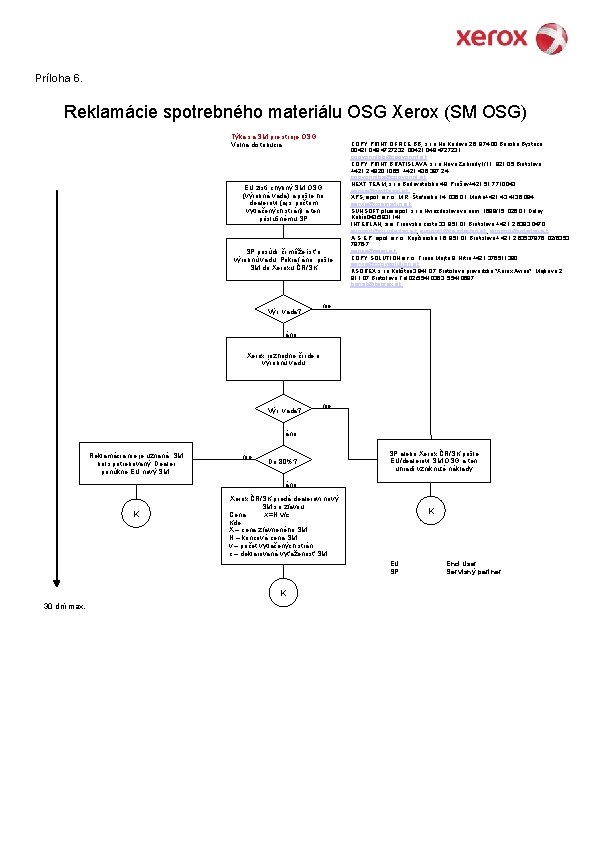 Príloha 6. Reklamácie spotrebného materiálu OSG Xerox (SM OSG) Týka sa SM pre stroje