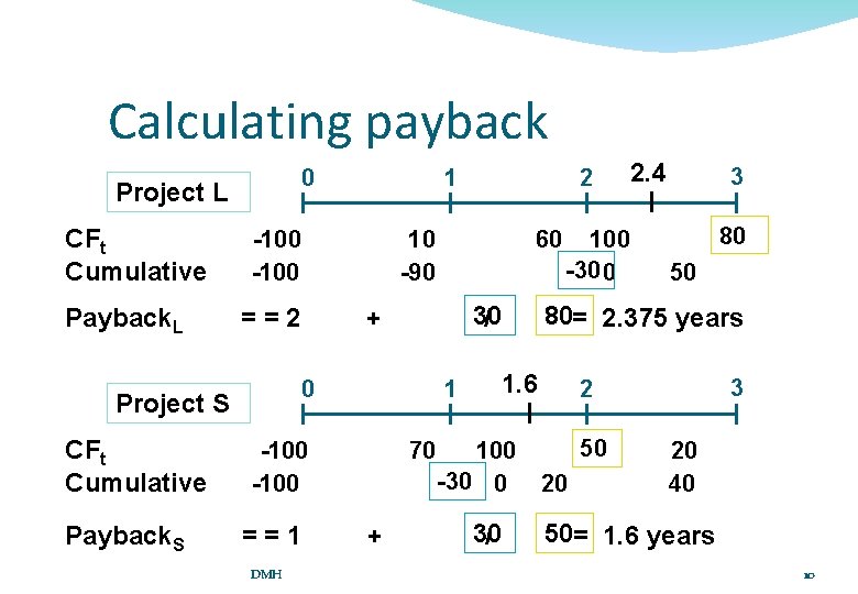 Calculating payback 0 Project L CFt Cumulative Payback. L -100 ==2 Payback. S 30