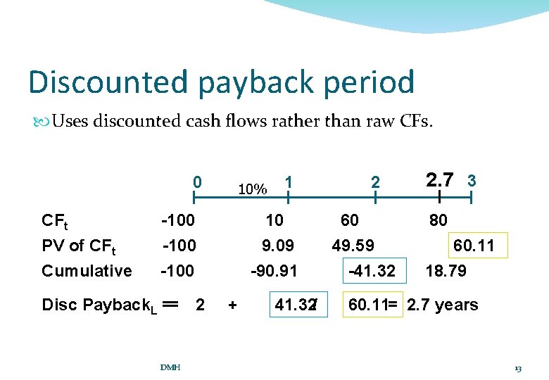 Discounted payback period Uses discounted cash flows rather than raw CFs. 0 10% 1