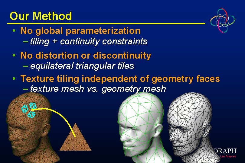 Our Method • No global parameterization – tiling + continuity constraints • No distortion