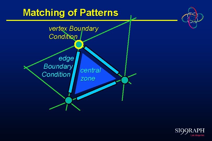 Matching of Patterns vertex Boundary Condition edge Boundary central Condition zone 