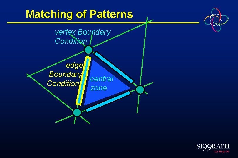 Matching of Patterns vertex Boundary Condition edge Boundary central Condition zone 