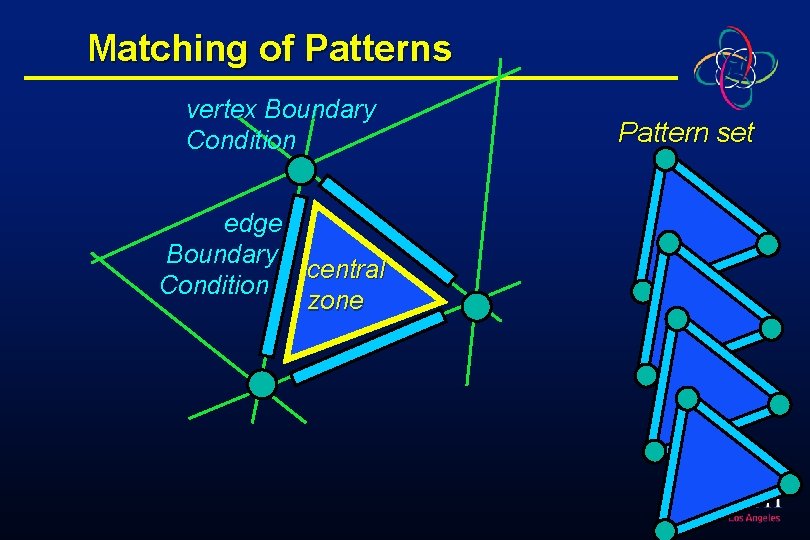 Matching of Patterns vertex Boundary Condition edge Boundary central Condition zone Pattern set 