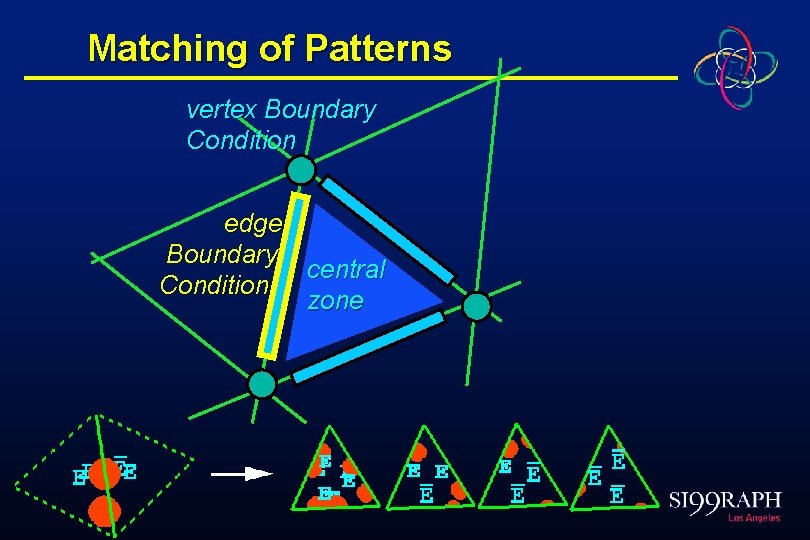 Matching of Patterns vertex Boundary Condition edge Boundary central Condition zone 