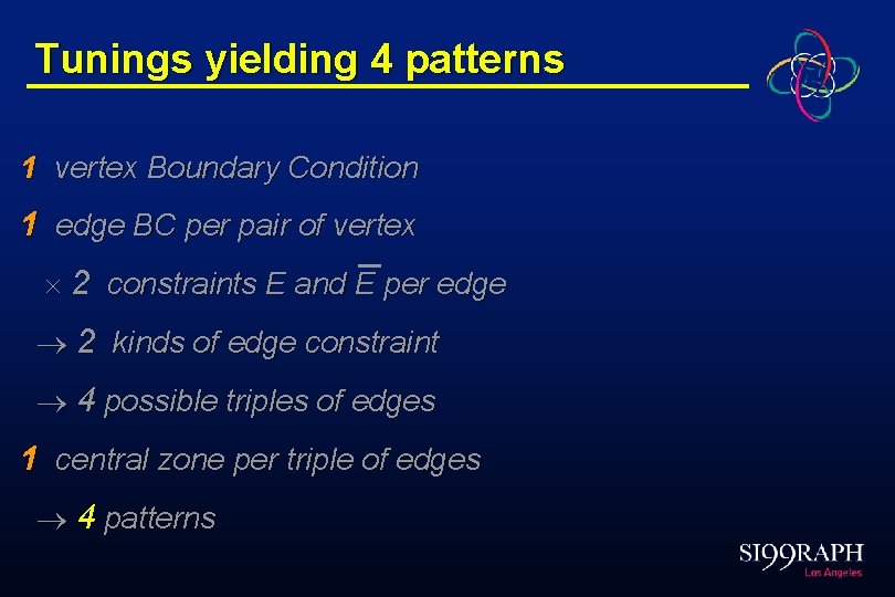 Tunings yielding 4 patterns 1 vertex Boundary Condition 1 edge BC per pair of