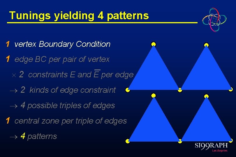 Tunings yielding 4 patterns 1 vertex Boundary Condition 1 edge BC per pair of