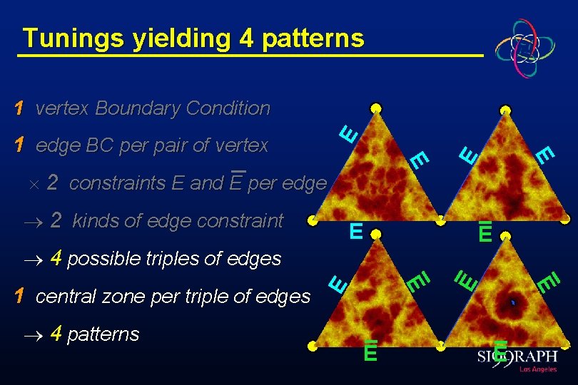 Tunings yielding 4 patterns 1 vertex Boundary Condition E 1 edge BC per pair