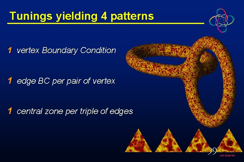 Tunings yielding 4 patterns 1 vertex Boundary Condition 1 edge BC per pair of
