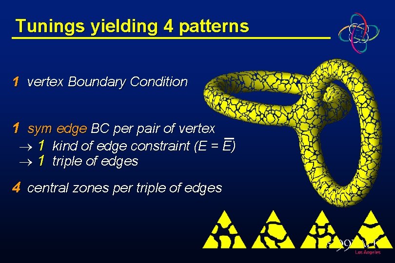 Tunings yielding 4 patterns 1 vertex Boundary Condition 1 sym edge BC per pair