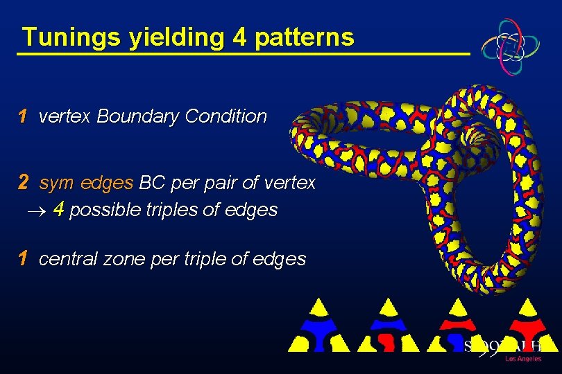 Tunings yielding 4 patterns 1 vertex Boundary Condition 2 sym edges BC per pair