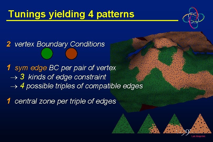 Tunings yielding 4 patterns 2 vertex Boundary Conditions 1 sym edge BC per pair