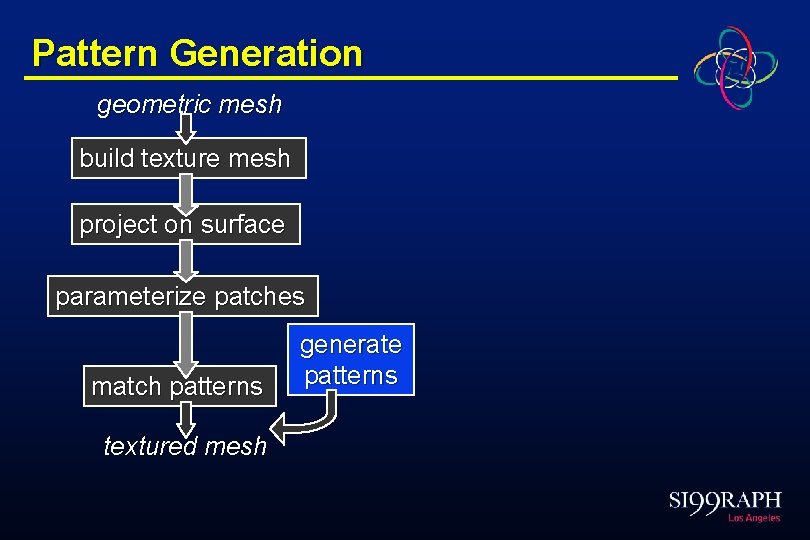 Pattern Generation geometric mesh build texture mesh project on surface parameterize patches match patterns
