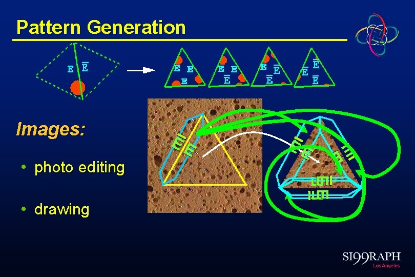 Pattern Generation EE • drawing EE EE • photo editing EE EE Images: 