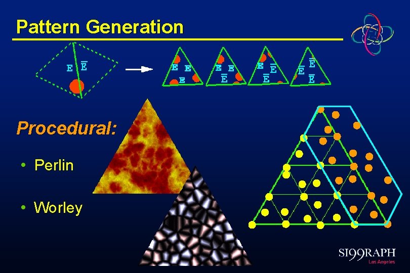 Pattern Generation Procedural: • Perlin • Worley 