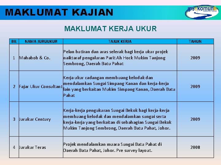 MAKLUMAT KAJIAN MAKLUMAT KERJA UKUR BIL NAMA JURUUKUR 1 Mahabob & Co. TAJUK KERJA