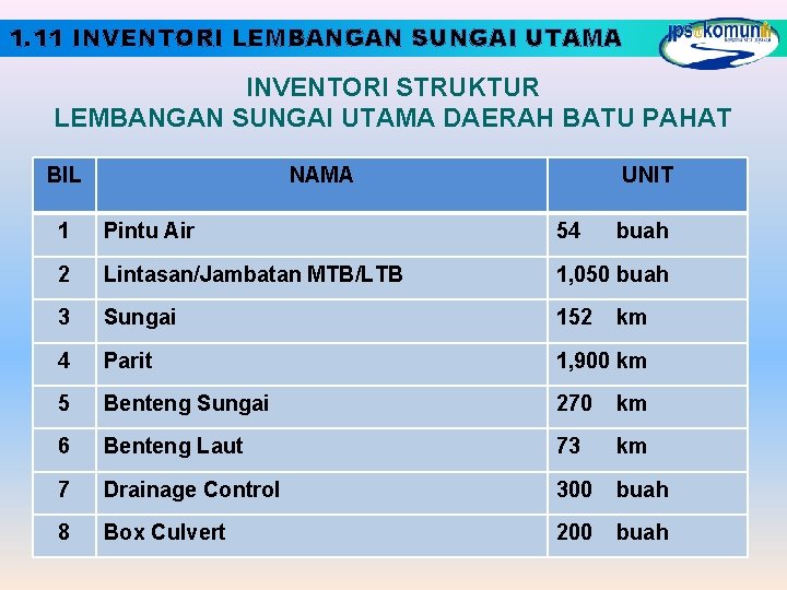 1. 11 INVENTORI LEMBANGAN SUNGAI UTAMA INVENTORI STRUKTUR LEMBANGAN SUNGAI UTAMA DAERAH BATU PAHAT