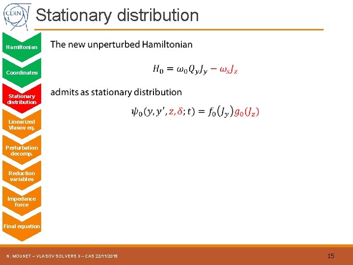 Stationary distribution Hamiltonian Coordinates Stationary distribution Linearized Vlasov eq. Perturbation decomp. Reduction variables Impedance