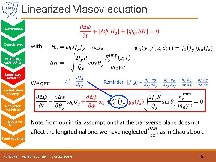 Linearized Vlasov equation Hamiltonian Coordinates Stationary distribution Linearized Vlasov eq. Perturbation decomp. Reduction variables