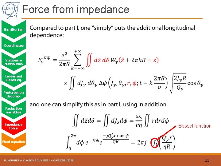 Force from impedance Hamiltonian Coordinates Stationary distribution Linearized Vlasov eq. Perturbation decomp. Reduction variables