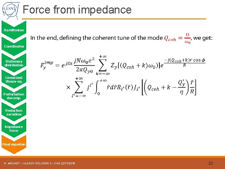 Force from impedance Hamiltonian Coordinates Stationary distribution Linearized Vlasov eq. Perturbation decomp. Reduction variables