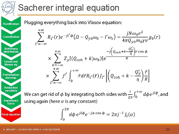 Sacherer integral equation Hamiltonian Coordinates Stationary distribution Linearized Vlasov eq. Perturbation decomp. Reduction variables