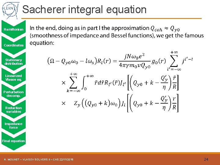 Sacherer integral equation Hamiltonian Coordinates Stationary distribution Linearized Vlasov eq. Perturbation decomp. Reduction variables